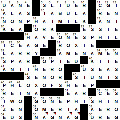 Potato Pancake Crossword
