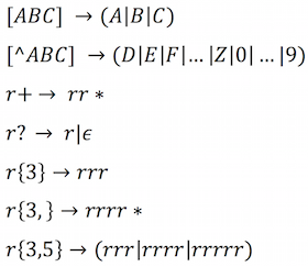 Regex Crossword Solver With Z3 Blukat29